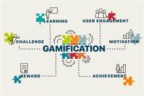 Gamification: What It Is and How It Works (With 8 Examples).